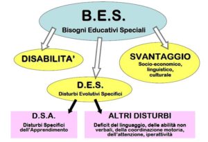 2016_schema_bes